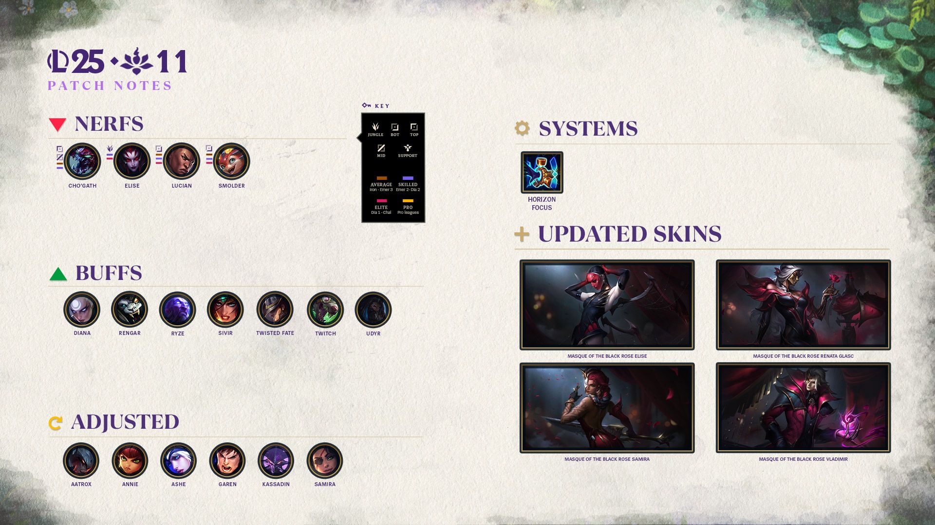 Patch 25.11 Banner